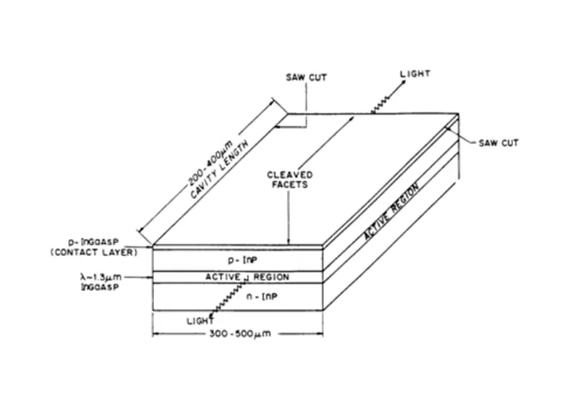 Compreendendo os lasers semicondutores – Princípios, desempenho e aplicações